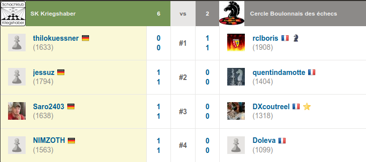 Team-Match gegen Boulogne sur mer