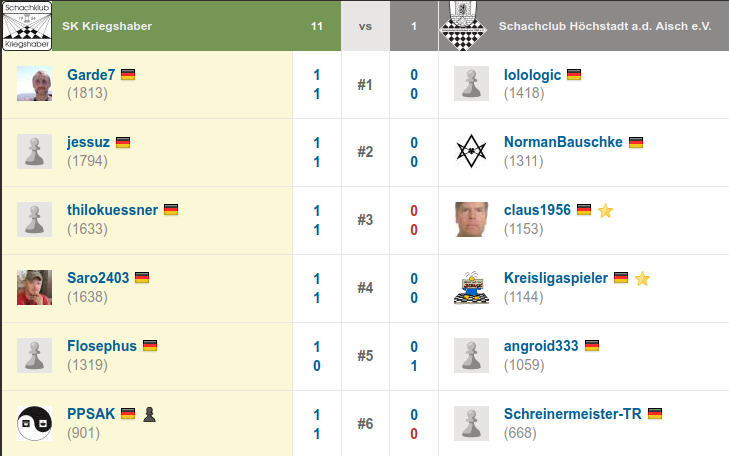 Team-Match gegen Hoechstadt