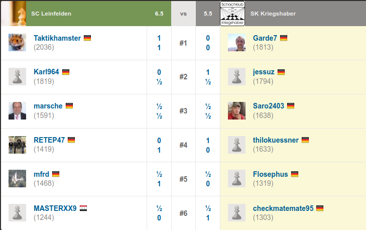Team-Match gegen Leinfelden