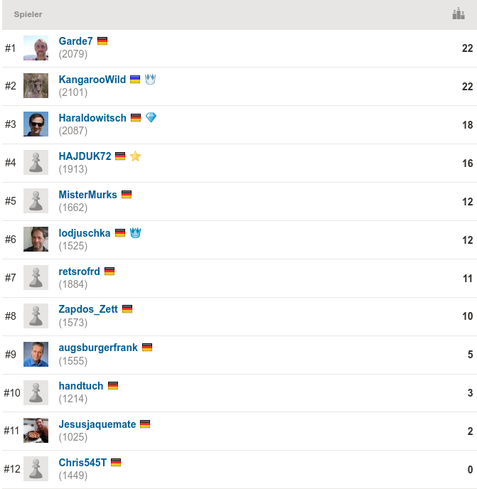 2020-05-06_Mittwochsblitz