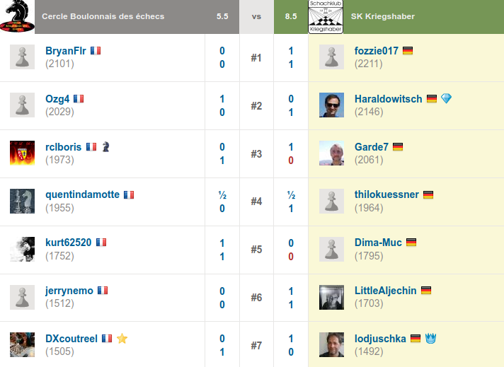 Einzelresultate_Runde_1