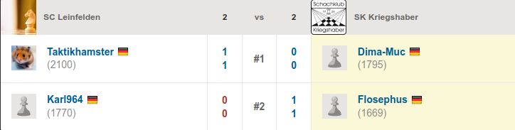 Einzelresultate_Runde_2