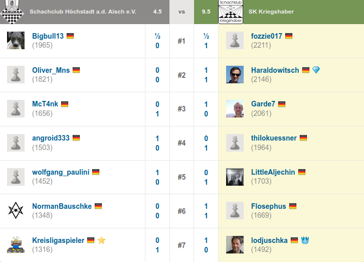 Einzelresultate_Runde_3