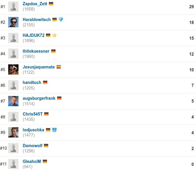 2020-05-13_Abschlusstabelle_Mittwochsblitz