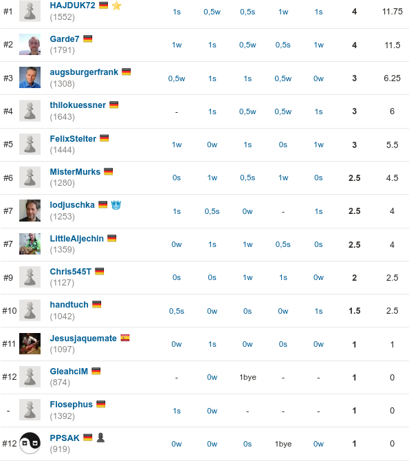 SKK-Rapid_No7_Endstand