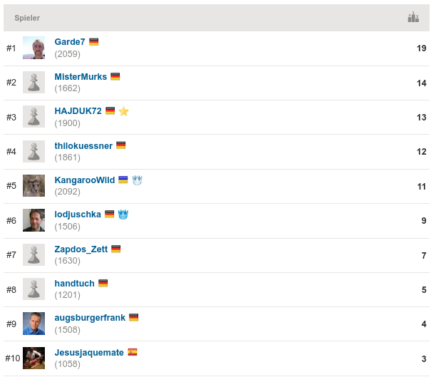 Mittwochsblitz_2020-05-20_Endstand