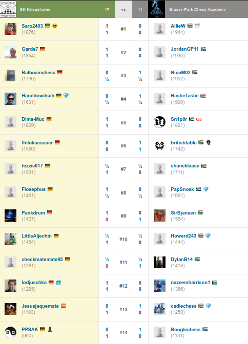 2020-05-23_team-match_einzelergebnisse