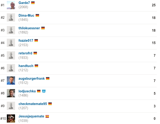 2020-05-27_Mittwochsblitz_Endstand