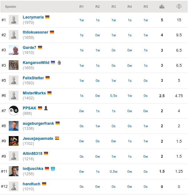 2020-06-05_SKK-Rapid_No10_Endstand
