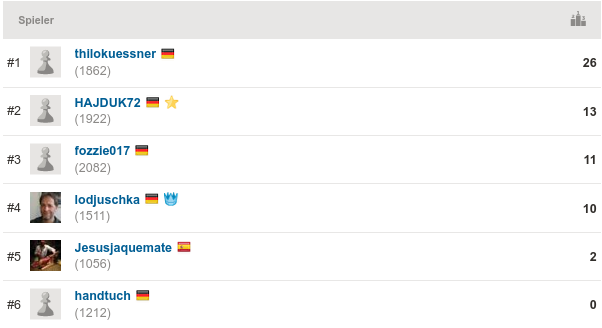 2020-06-10_Mittwochsblitz_Endstand