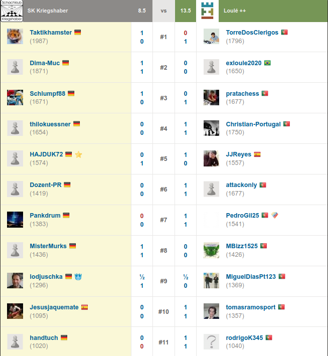 Team-Match_Loule_Einzelresultate