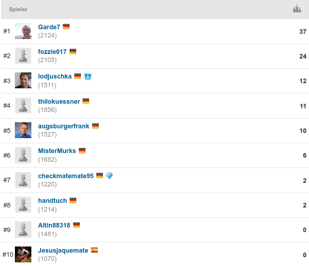 2020-06-17_Mittwochsblitz_Endstand