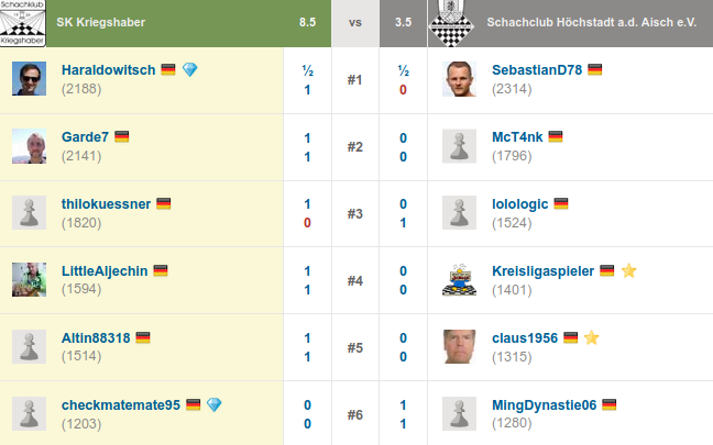 Summer-Team-Blitz_Hoechstadt