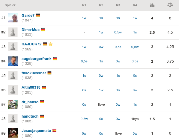 SKK-Rapid_12_Abschlusstabelle