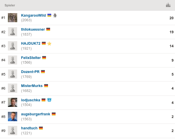 2020-06-24_Mittwochsblitz_Endstand