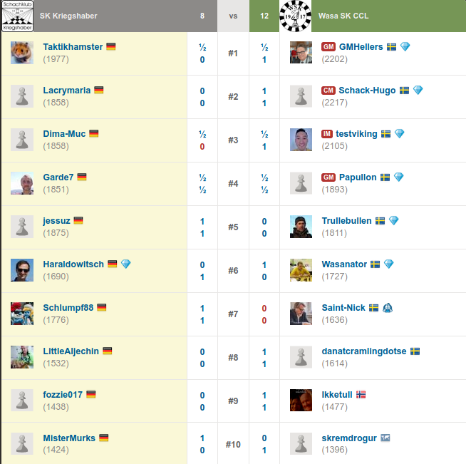 2020-06-27_Wasa-Kriegshaber_Einzelergebnisse