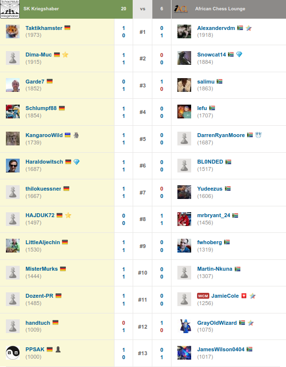 2020-07-04_Brettergebnisse_Team-Match