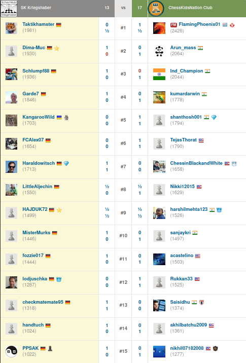 2020-07-11_Einzelergebnisse