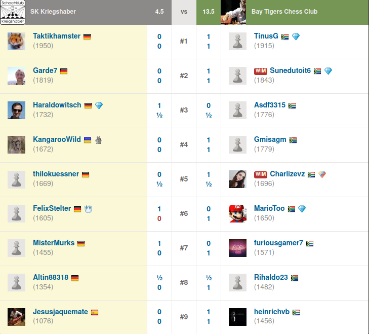 Team-Match_Bay_Tigers_Endstand