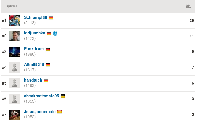 2020-11-11_Mittwochsblitz_Endstand