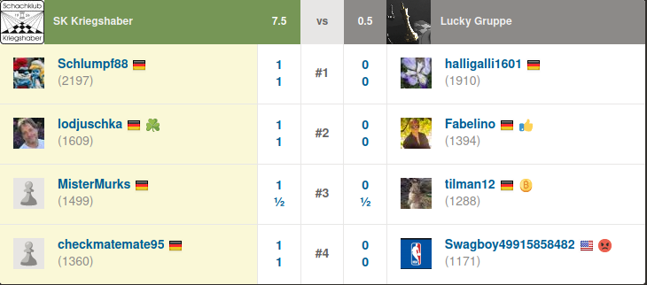 2020-11-15_Team-Match_Lucky-Gruppe_Einzelergebnisse