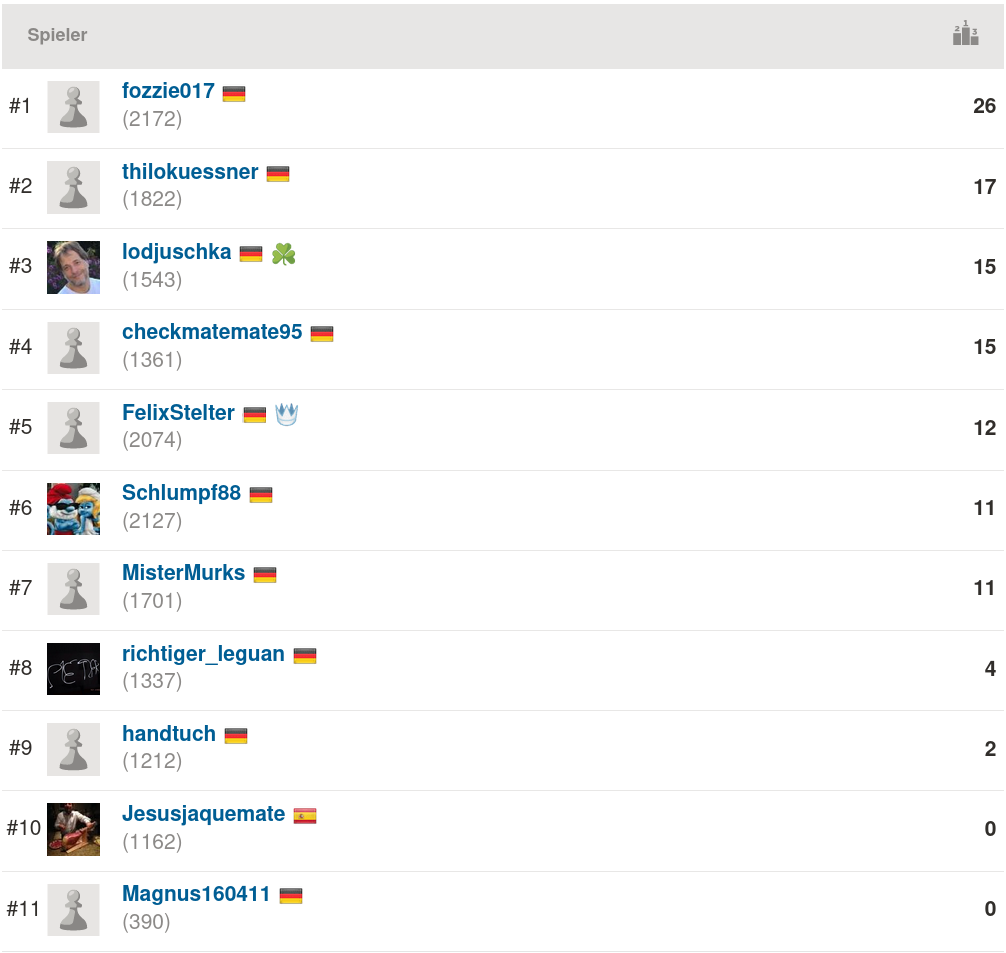 2020-11-18_Mittwochsblitz_Endstand
