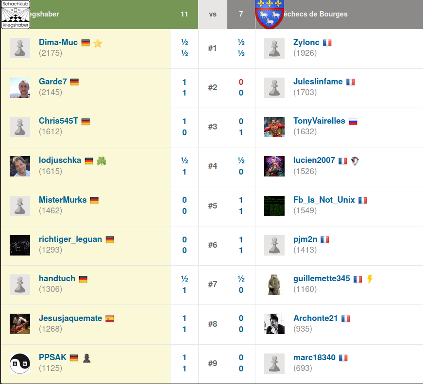 2020-11-22_Team-Match_Bourges