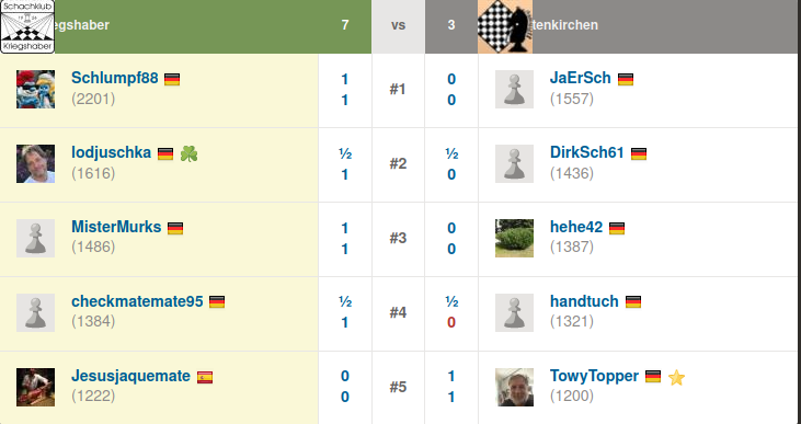 Team-Match_Kaltenkirchen_Endstand