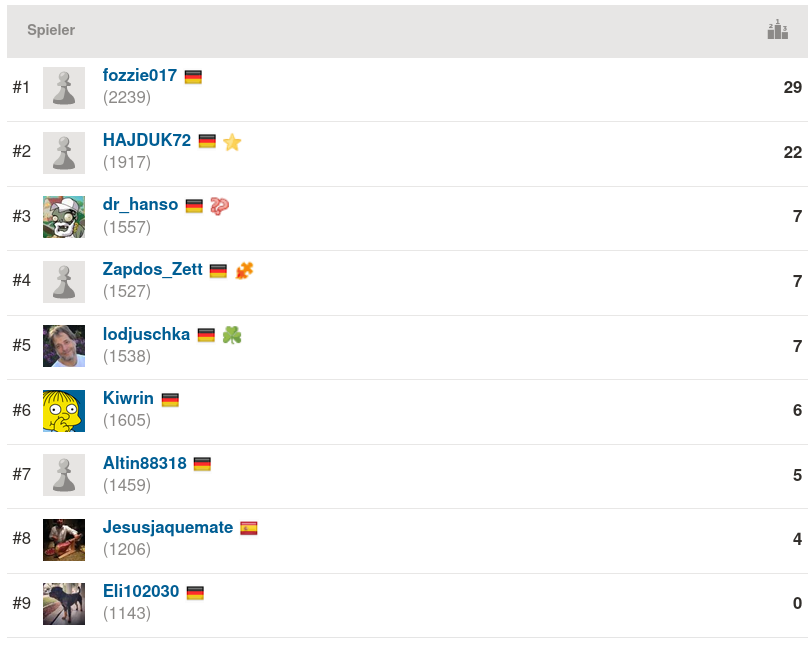 2020-12-02_Mittwochsblitz_Endstand