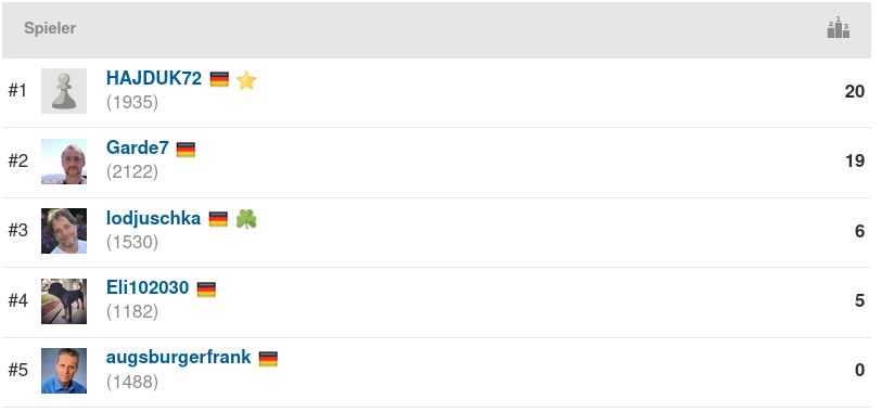 Ersatzturnier_Endstand