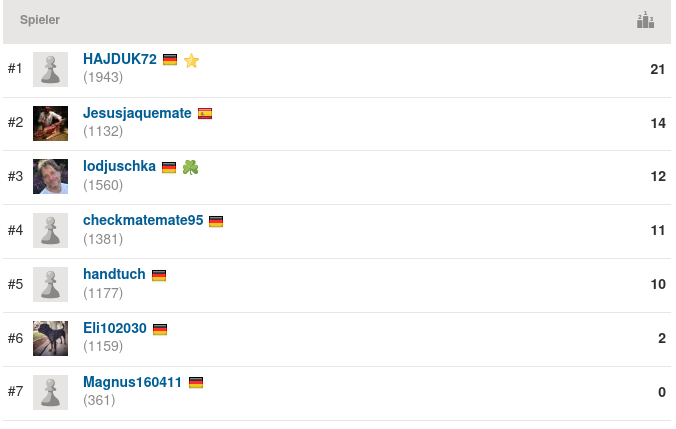 2020-12-09_Mittwochsblitz_Endstand