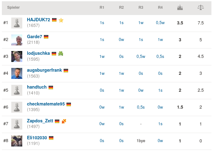 2020-12-11_SKK-Rapid19_Endstand