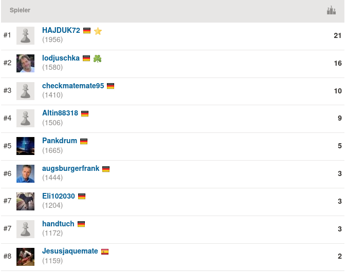 2020-12-16_Mittwochsblitz_Endstand