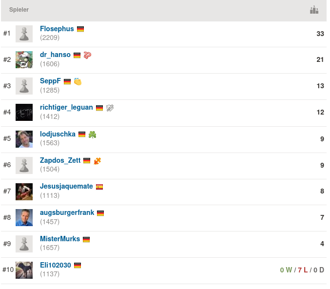 2020-12-23_Mittwochsblitz_Endstand