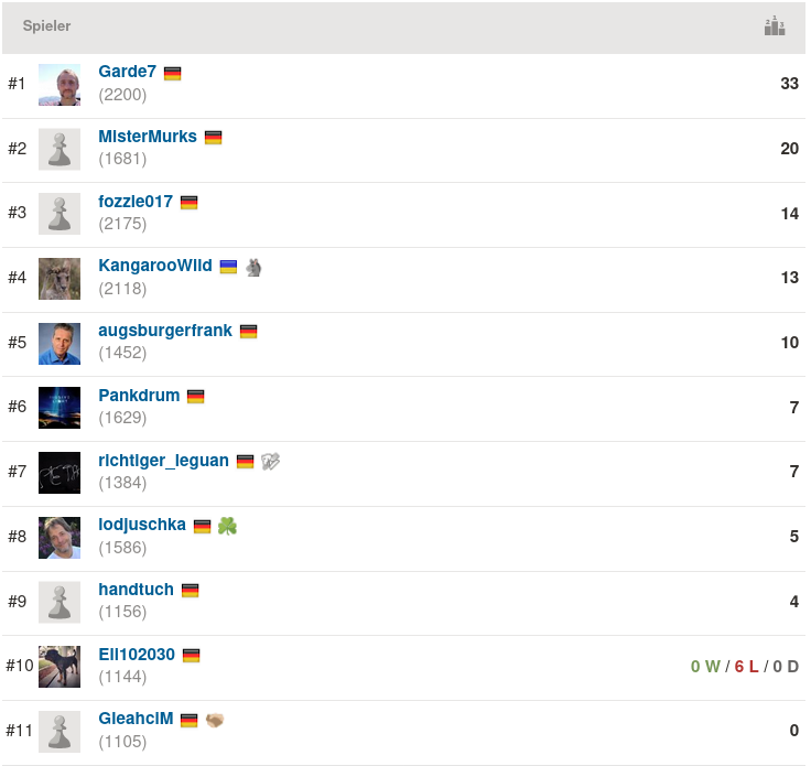 2021-01-06_Mittwochsblitz_Endstand