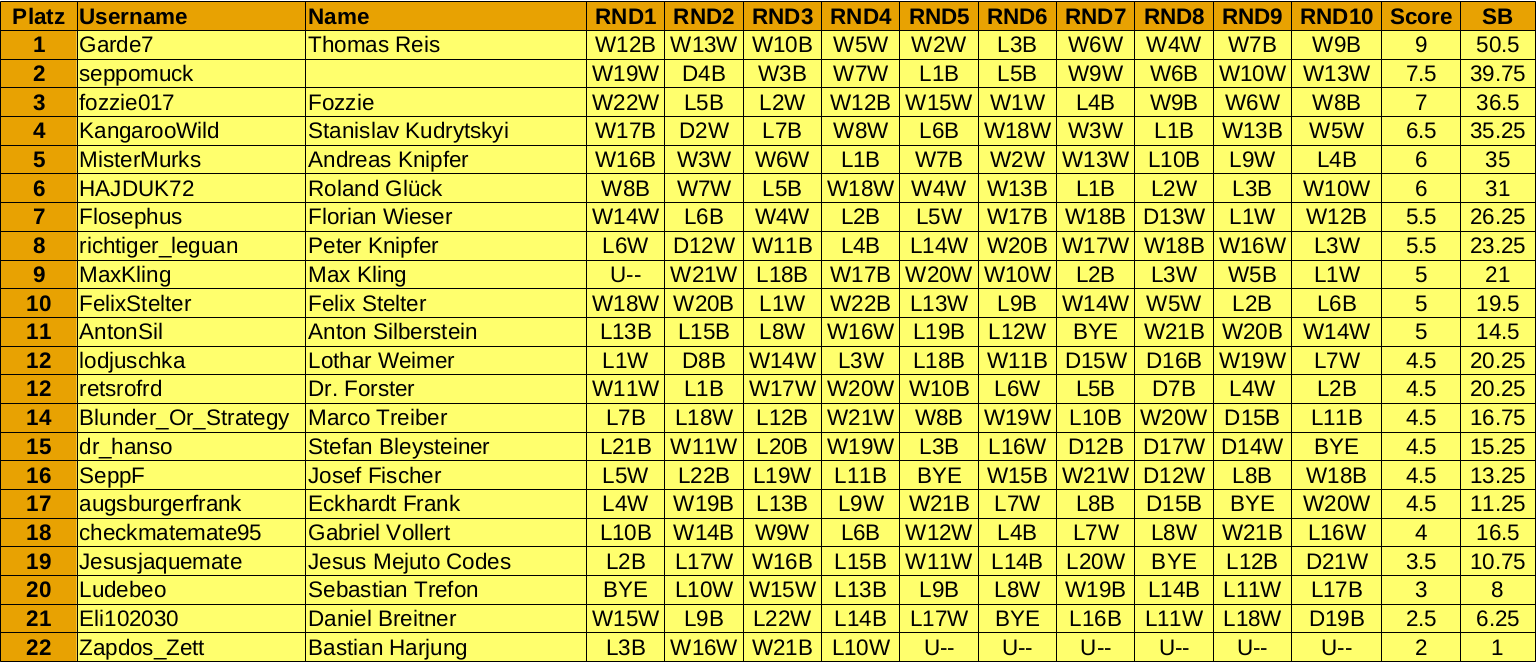 2021-01-08_Jahresblitz_Endstand