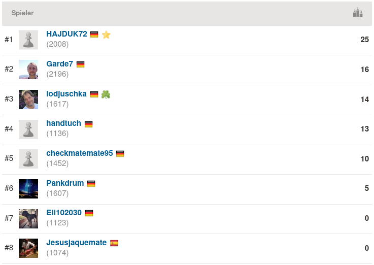 2021-01-13_Mittwochsblitz_Endstand