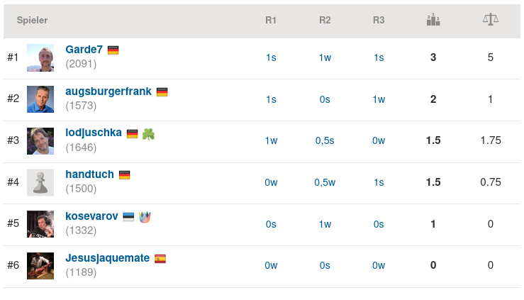 2021-01-16_SKK-Rapid_No21_Endstand