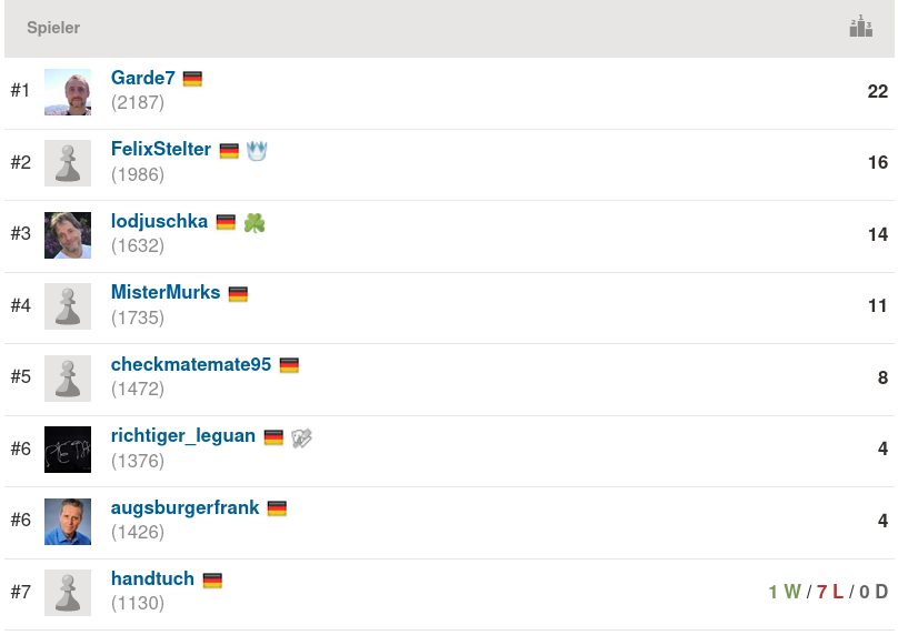 2021-01-20_Mittwochsblitz_Endstand