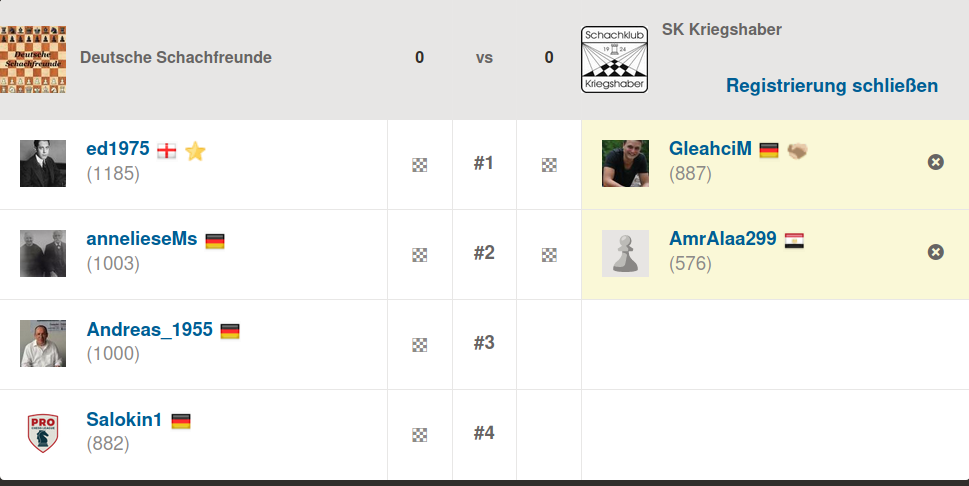 Anmeldestand_DTL_U1200