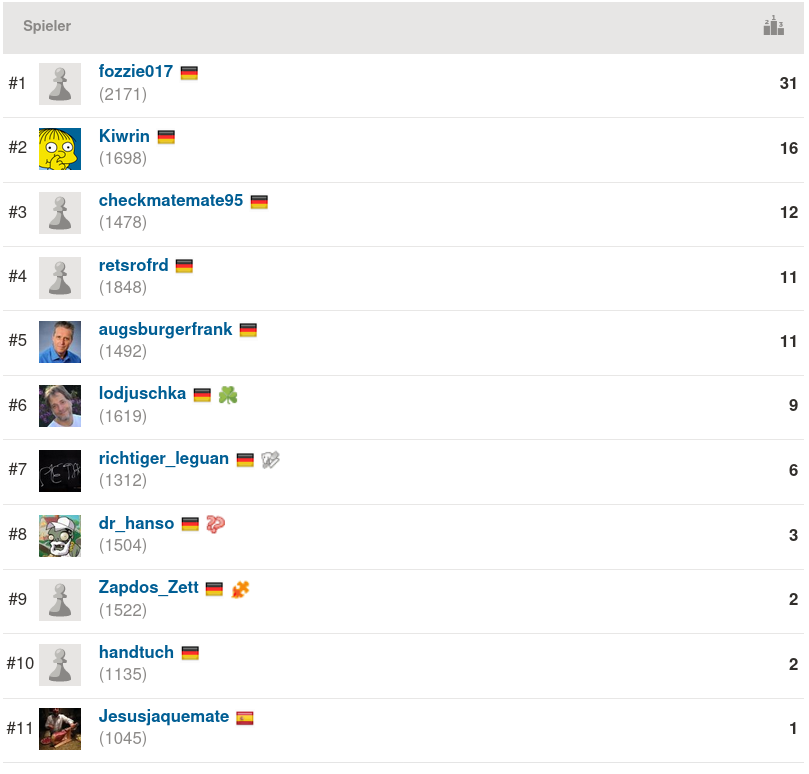 2021-02-10_Mittwochsblitz_Endstand