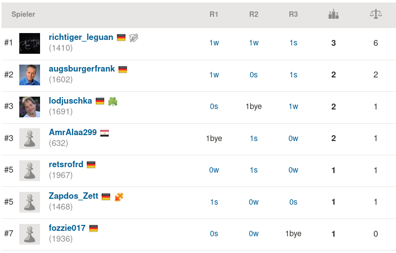 2021-02-12_Rapid25_Endstand