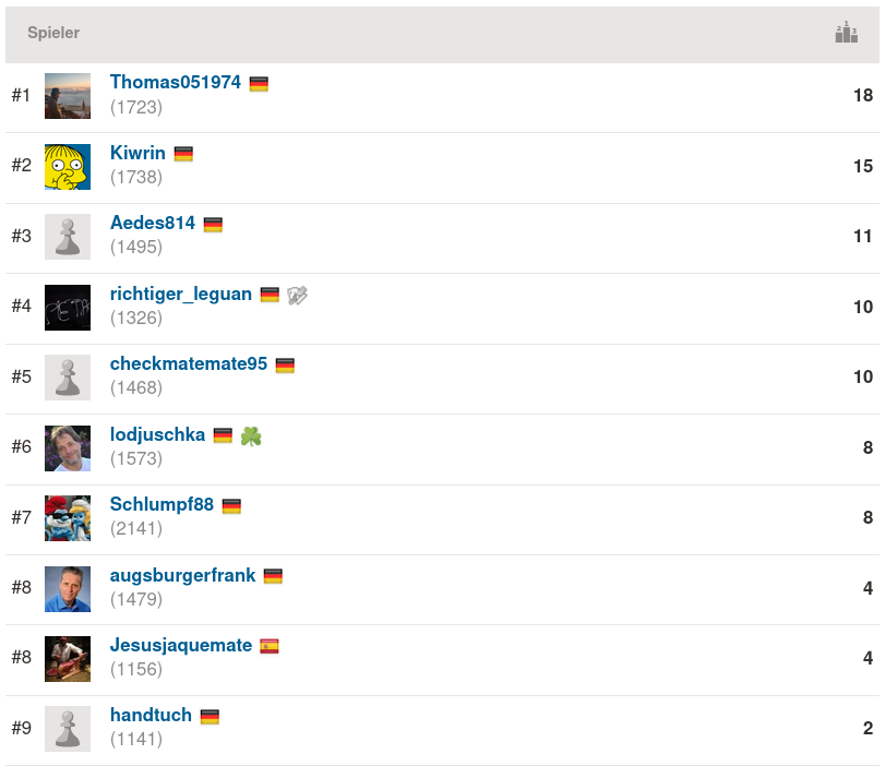 2021-02-17_Mittwochsblitz_Endstand