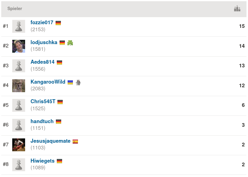 2021-02-24_Mittwochsblitz_Endstand