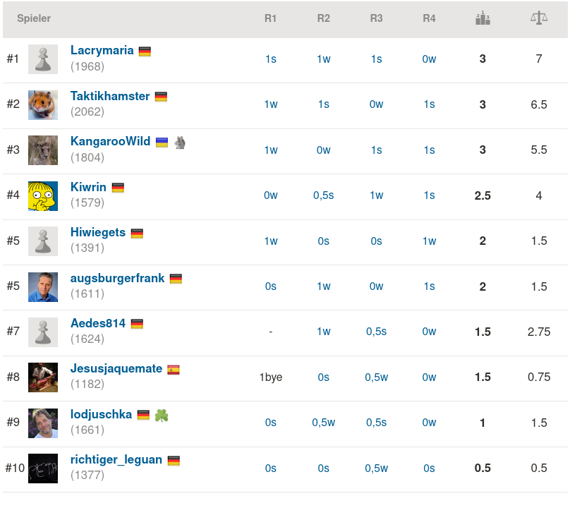 2021-02-26_Rapid27_Endstand