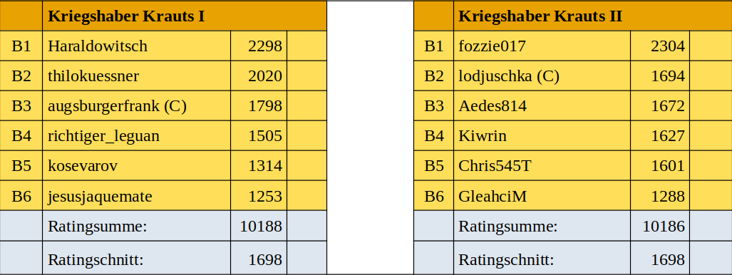 NSPBCL-Aufstellungen
