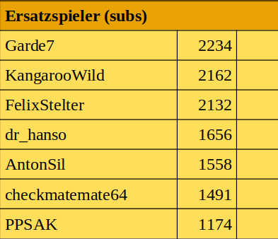 NSPBCL-Ersatzspieler
