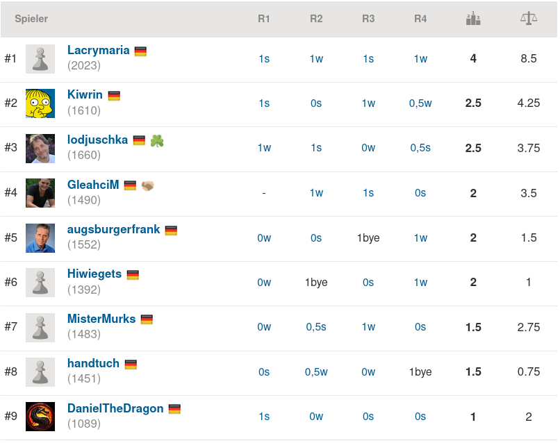 2021-03-12_Rapid29_Endstand