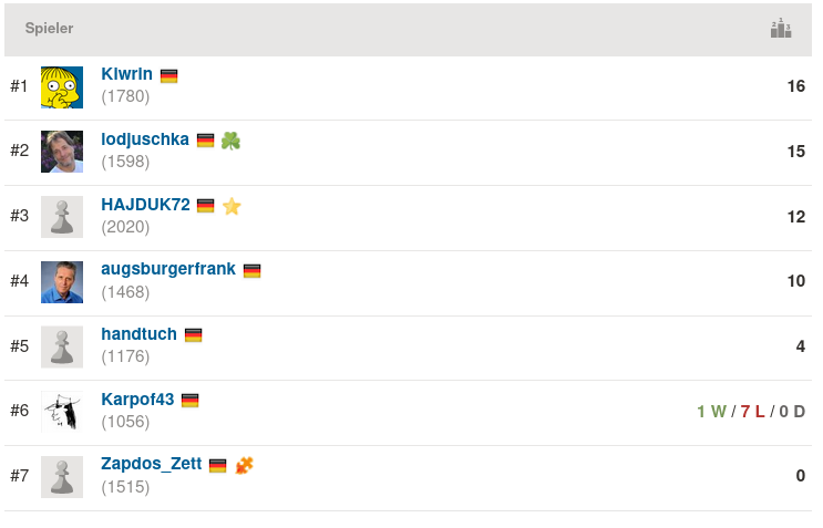 2021-03-17_Mittwochsblitz_Endstand