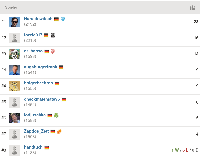 2021-03-31_Mittwochsblitz_Endstand